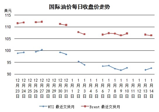 瑞银下调今年油价预测，全球能源市场面临的新动态与挑战