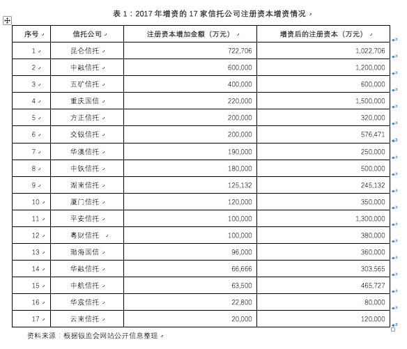 五矿信托风险爆发，行业警钟与应对之道