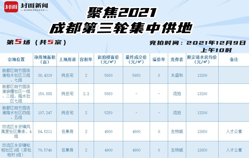 出让供地方案研究，策略与实践探索