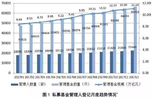 裕锦私募基金投资实力与市场定位探究，所属档次深度解析