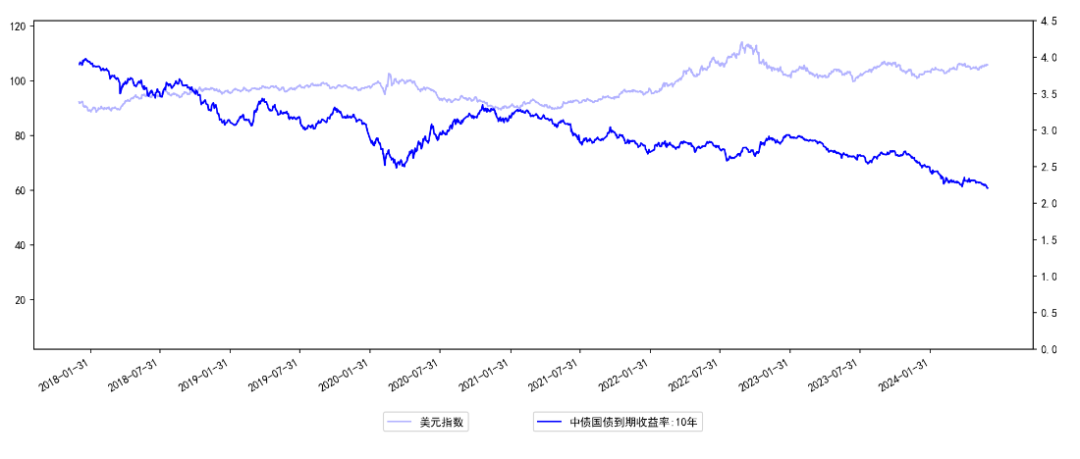 展望2024下半年基金行情走势，探寻未来趋势与机遇