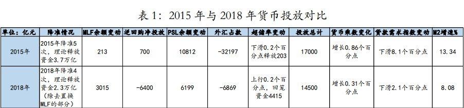 货币政策的三大工具及其应用解析