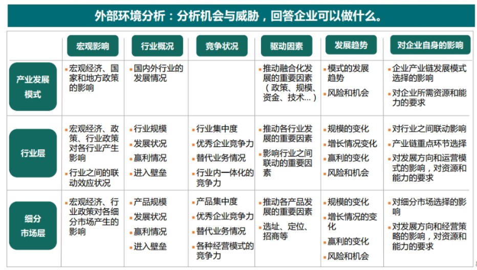 企业发展外部条件深度探究