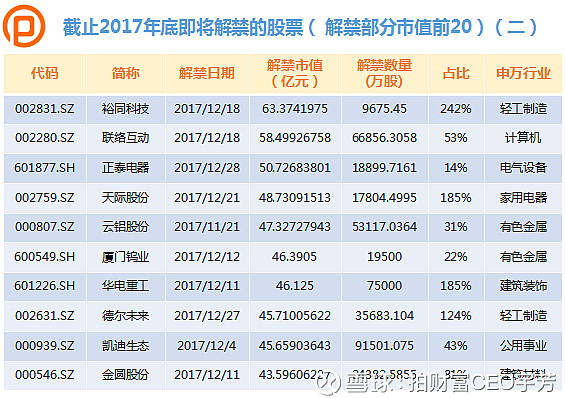 股票解禁对股价的影响解析，解禁后股票是否会大跌？