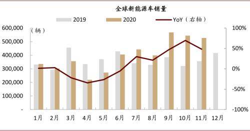 钴价预测，2020年下半年钴市场是否将迎来涨价潮？