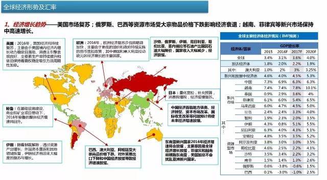 中国进口商品排行展望，2024年趋势深度解析