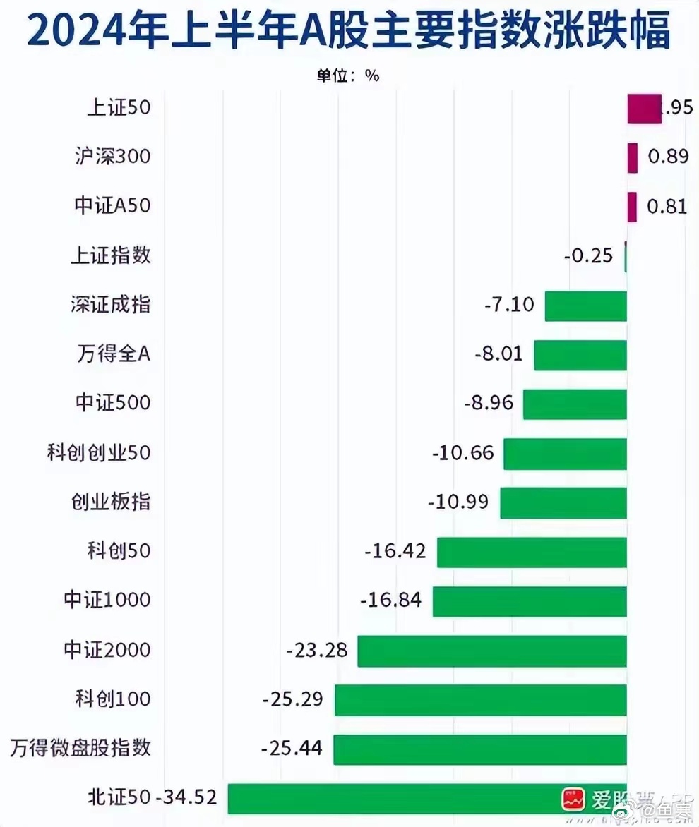 上证指数3000点的价值解读与经济意义探讨