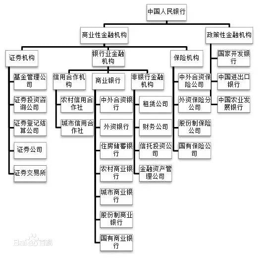 金融体系风险的外部因素探究