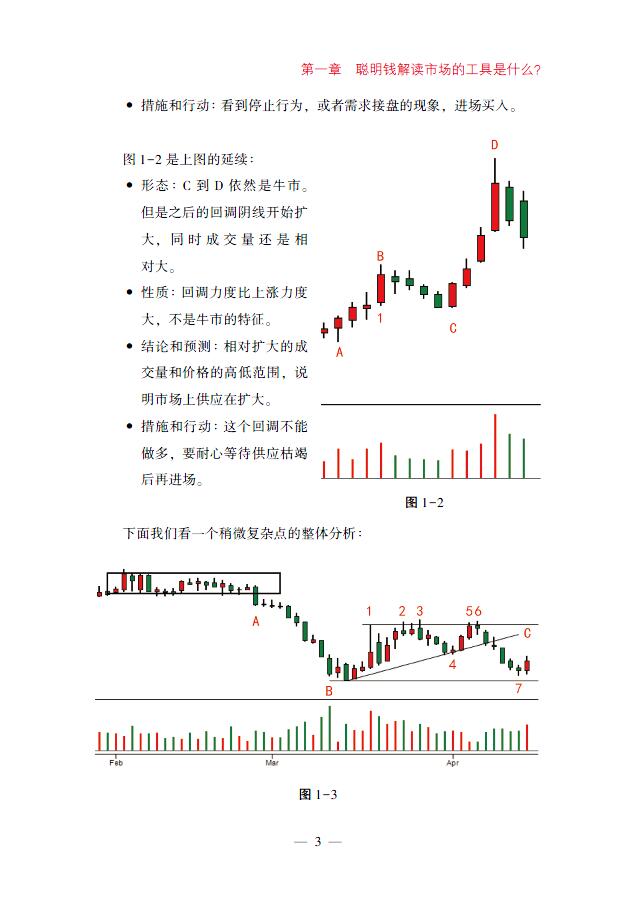 威科夫超短线交易秘诀PDF全面解析指南