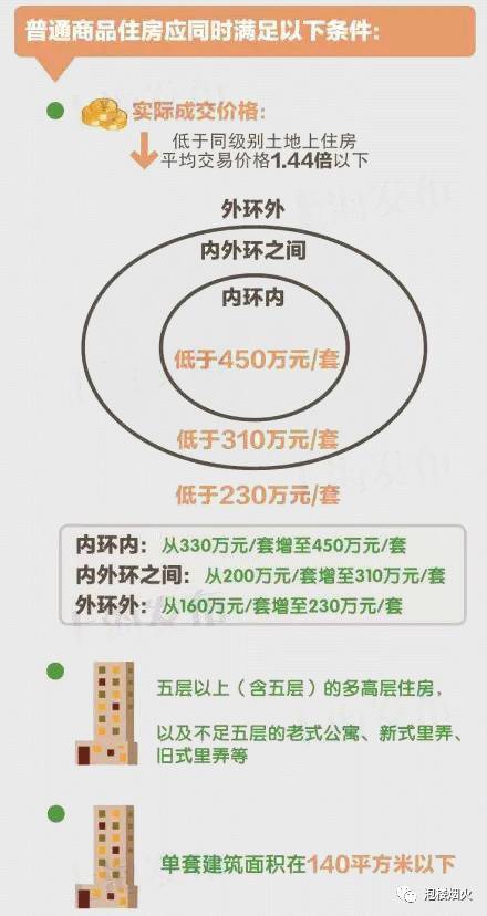 房屋买卖新规政策深度解读