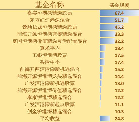 香港基金年化收益深度解析及前景展望