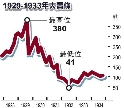 美国经济数据公布时间规律的深度探究