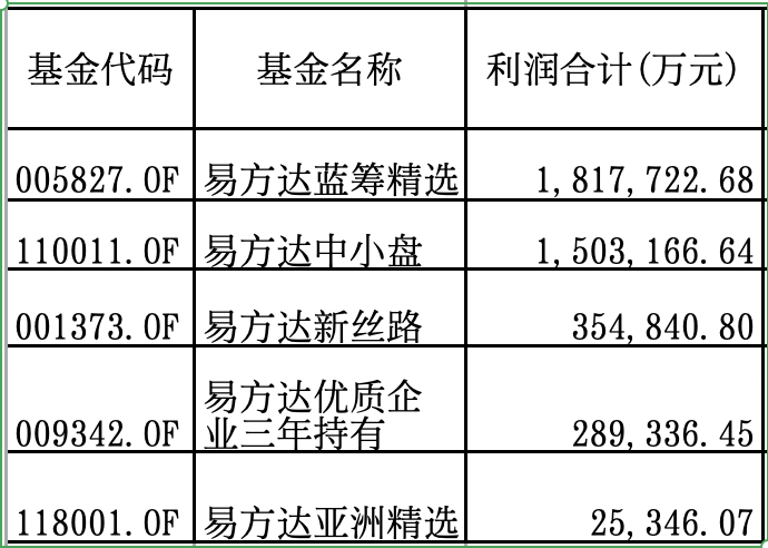 易方达优选三只基金，深度解析及投资策略指南