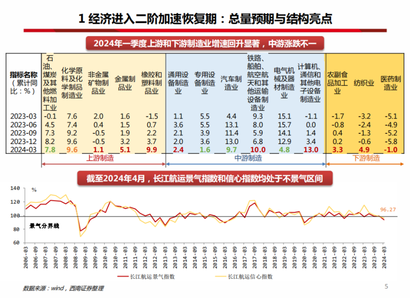 2024年宏观经济深度分析报告