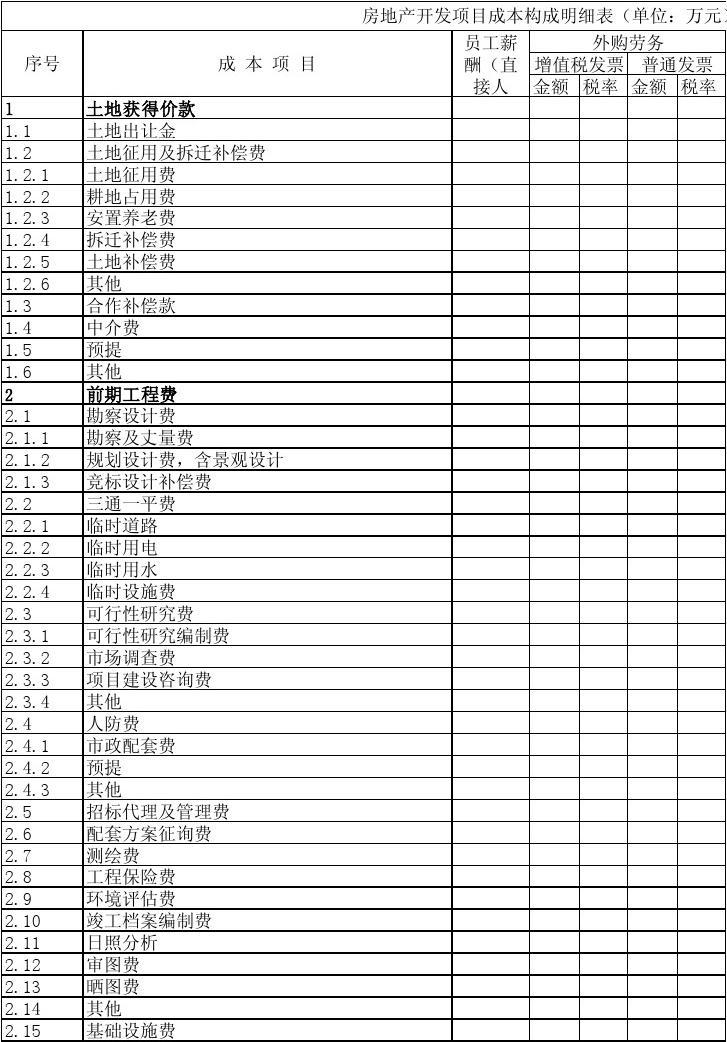 房地产开发成本费用明细表模板详解与指南