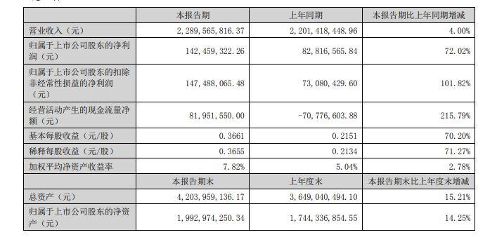 揭秘2023年A股净利润全景，洞悉股市盈利概览