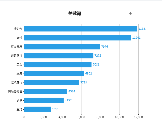 房屋买卖市场趋势图表揭秘，市场变化与发展动态一目了然