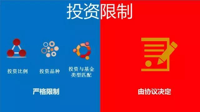 私募基金与公募基金，差异解析与选择策略探讨