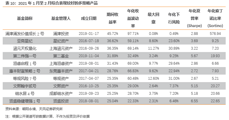 2021年9月新发基金概览