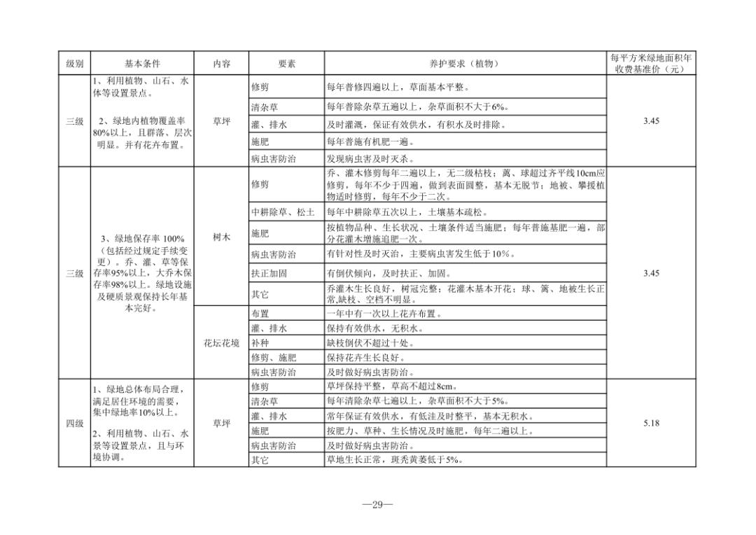 湛江物业服务标准细则深度解读