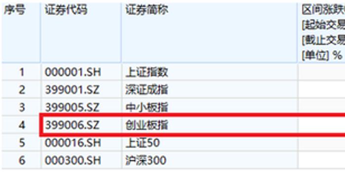 ETF投资经验与教训，反思投资之路，启示未来策略