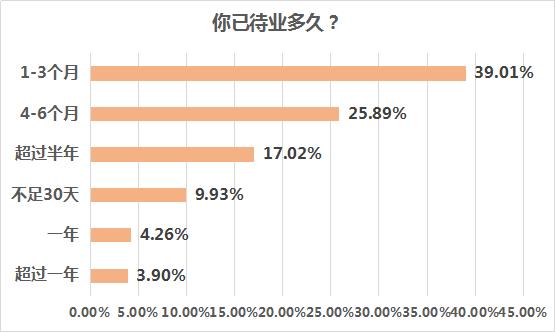 房地产行业就业形势深度解析