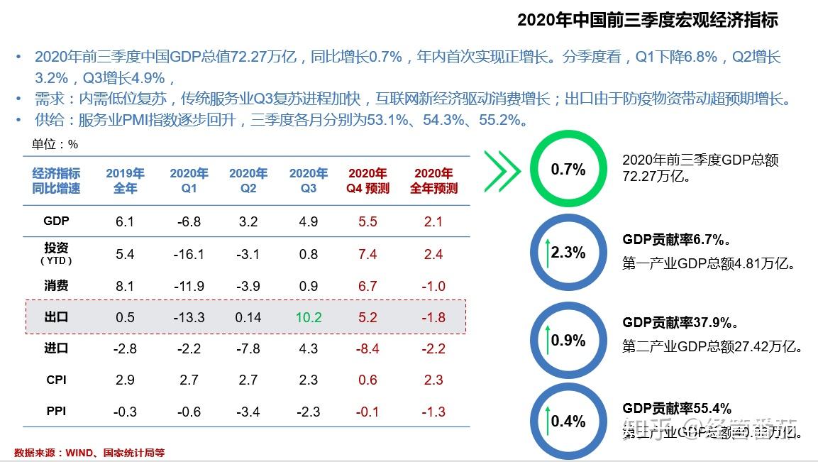 未来三年经济趋势预测分析