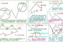 揭秘股市盈利秘诀，量价口诀实战指南