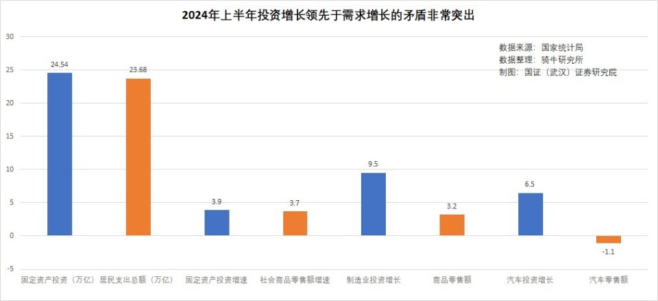 经济因素对中国消费市场的深远影响