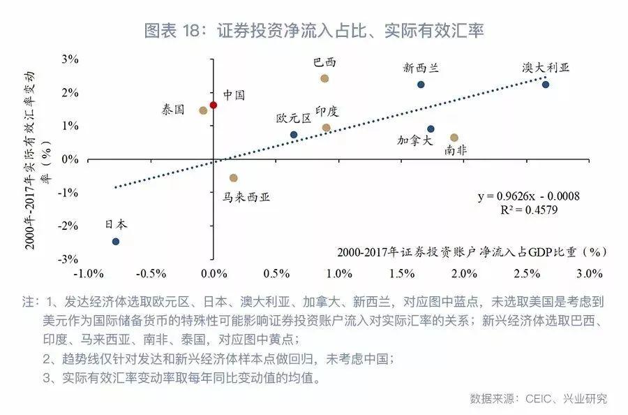 外汇市场风险和杠杆关系的深度解析与理解