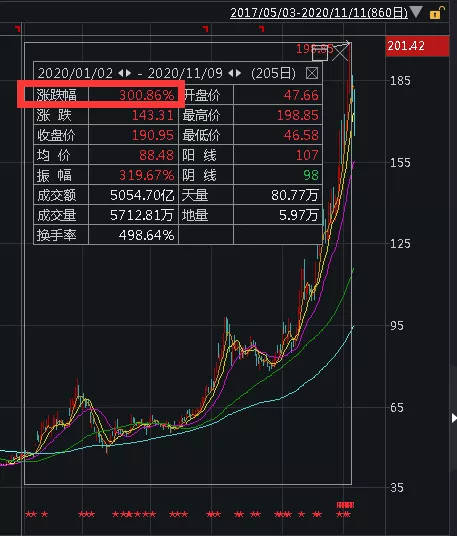 新能源汽车十大龙头企业股票排名与影响力深度解析