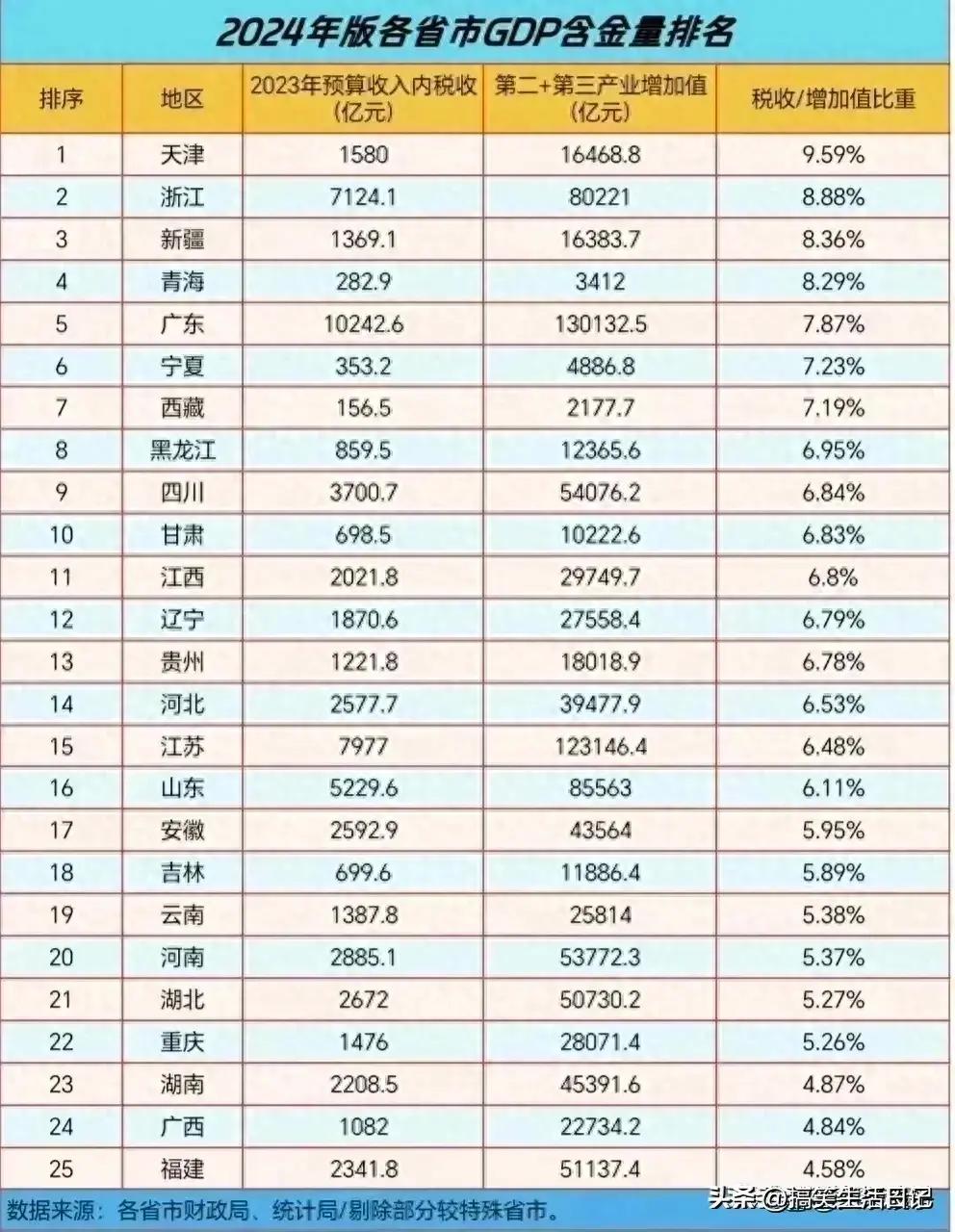 美国GDP预测，2024年突破30万亿美元大关——趋势、影响及展望