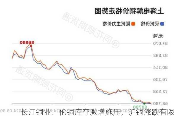 铜价未来走势展望，10月以后的预测挑战及挑战分析