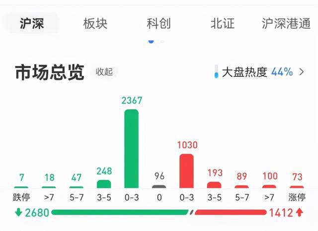 股市风险测评指南，如何正确填写以顺利通过评估审核？