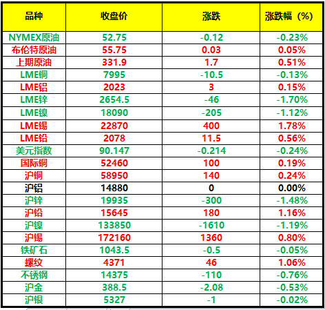 2021年9月23日废铜价格深度解析，市场走势、影响因素及未来预测