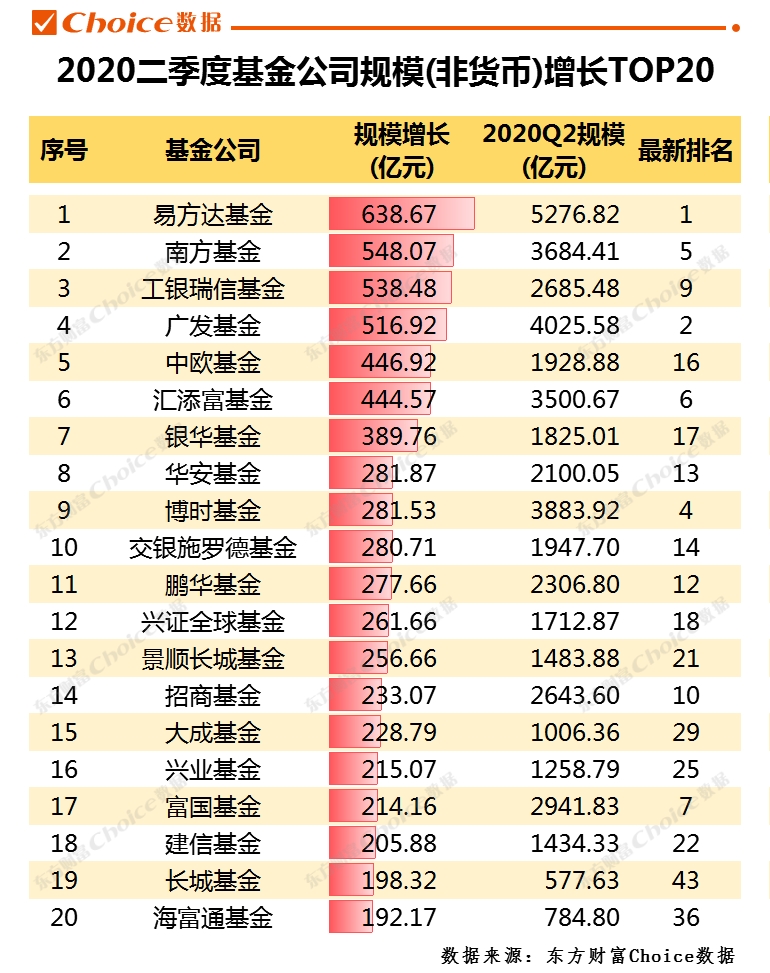 货币基金排行榜深度解析，市场格局与投资策略探讨（2020版）