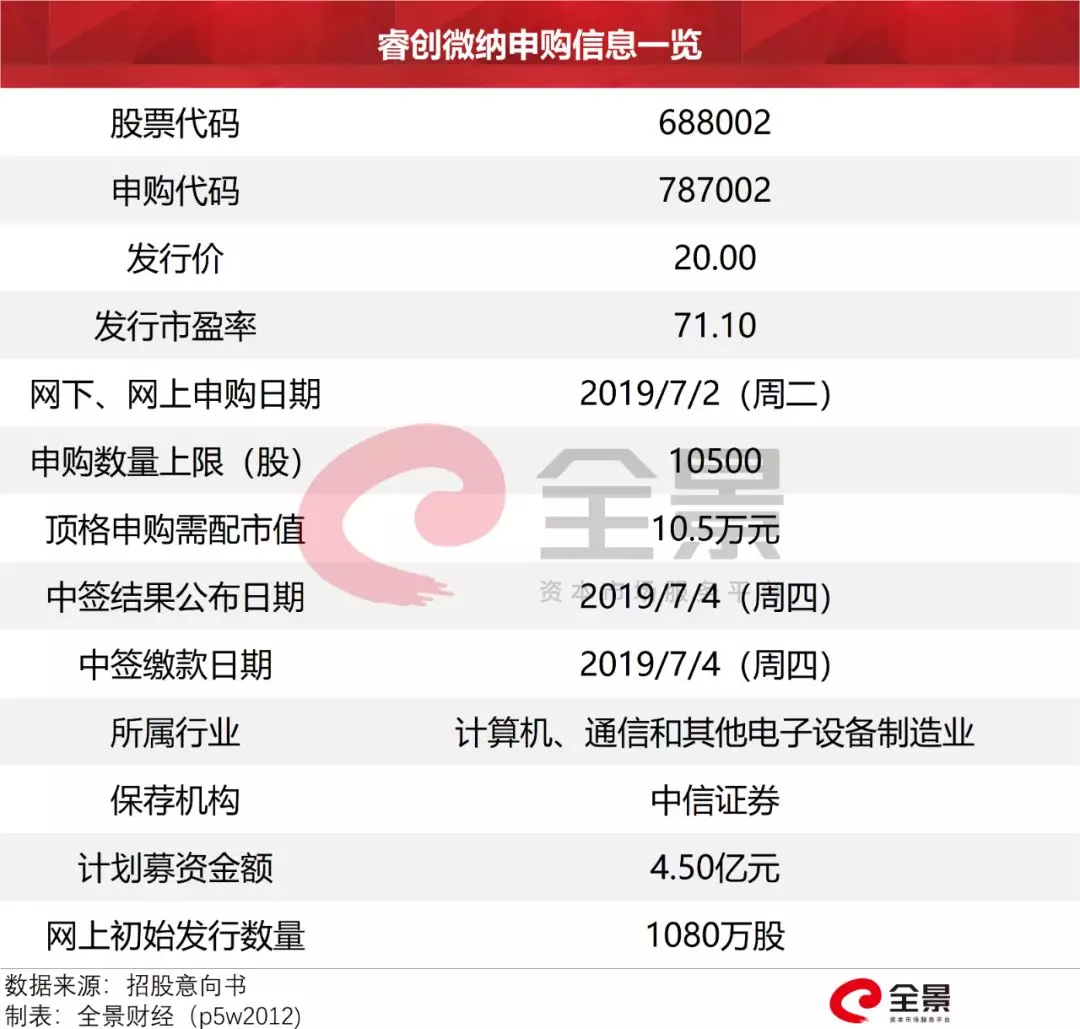 科创板新股申购单位市值深度解析及策略探讨