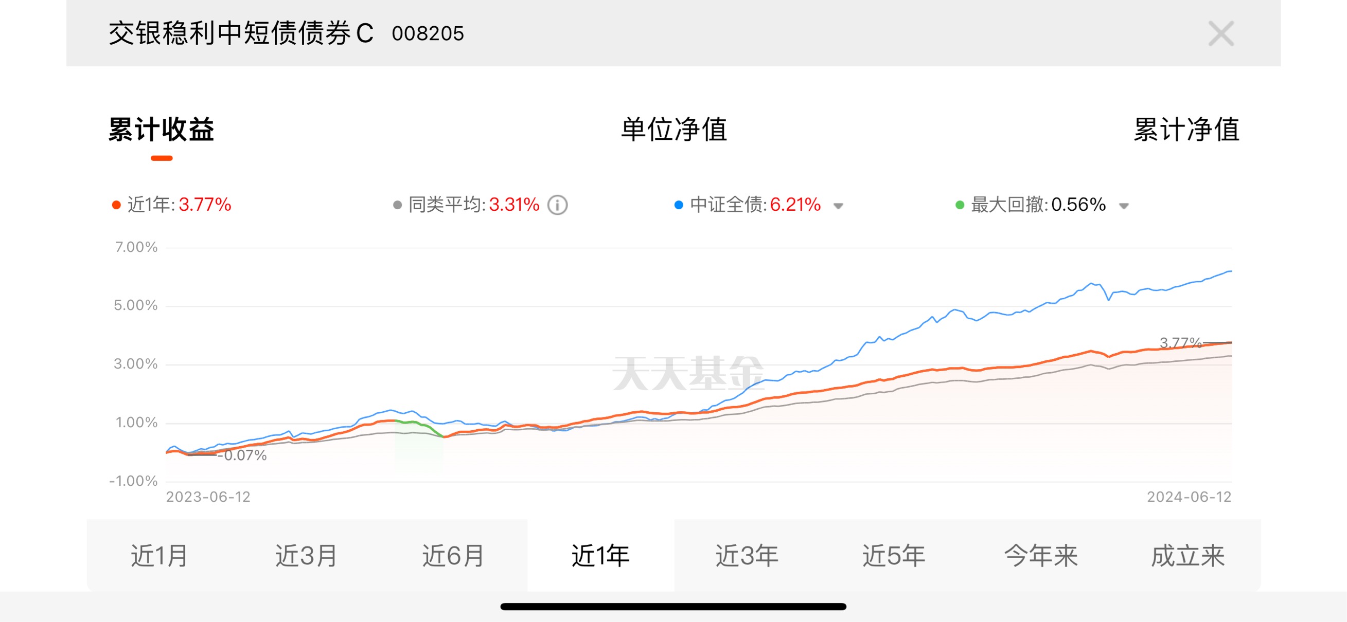 探究未来趋势，2024年下半年基金会否将迎来增长潮？