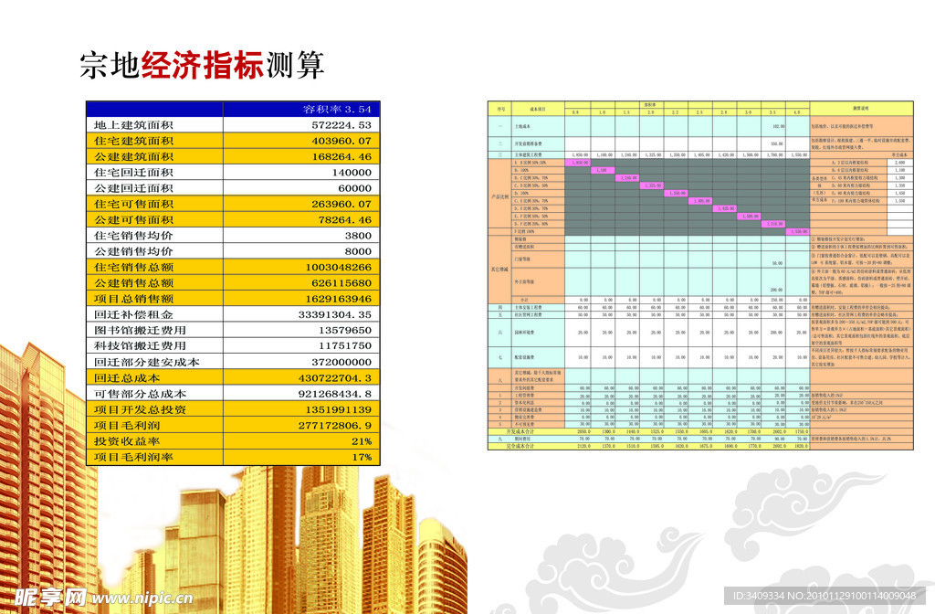 经济先行指标的重要性及其地位解析