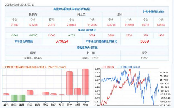 外汇市场展望与趋势分析