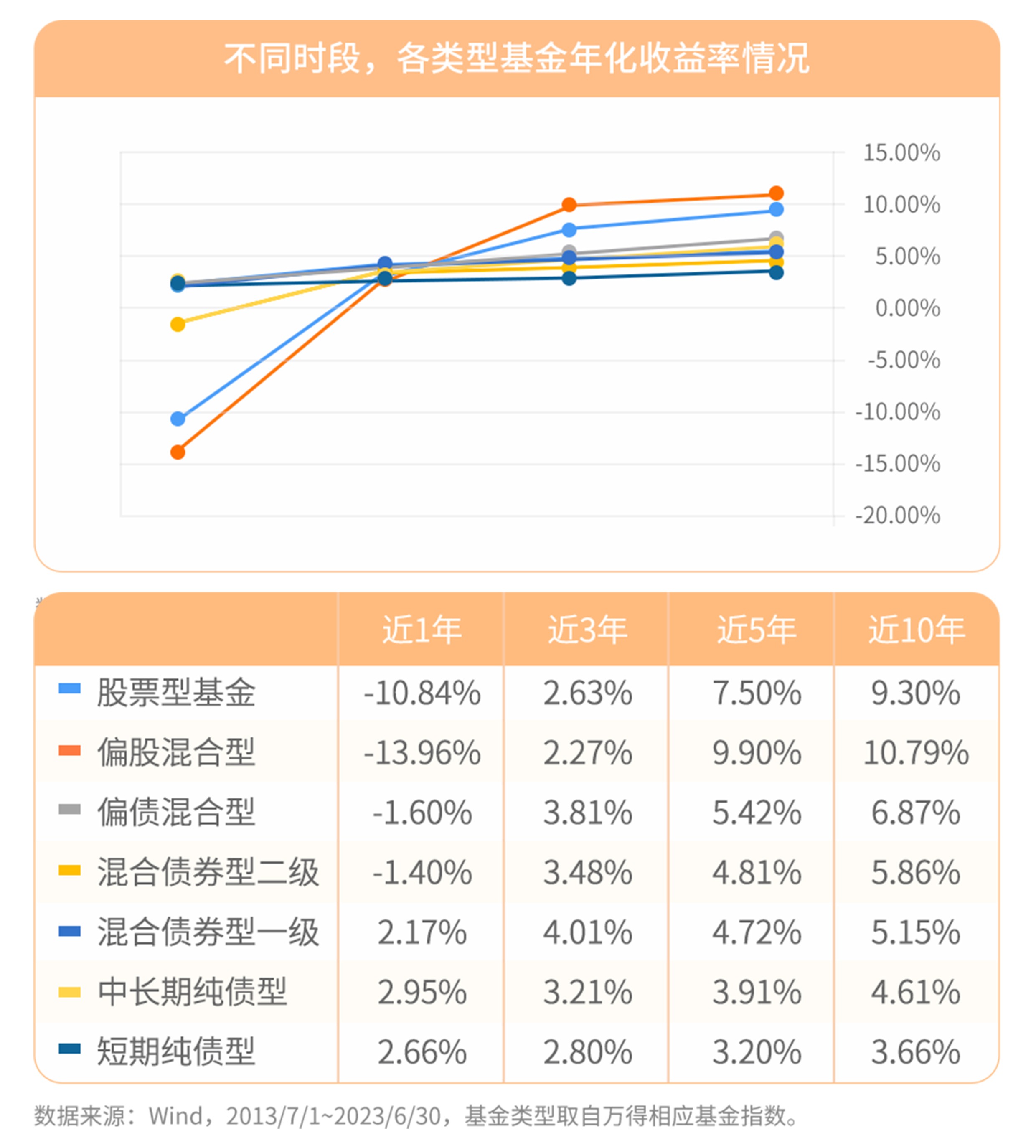 货币基金收益率的关联因素解析