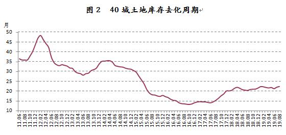 广西库存去化周期排名，挑战与机遇的并存态势