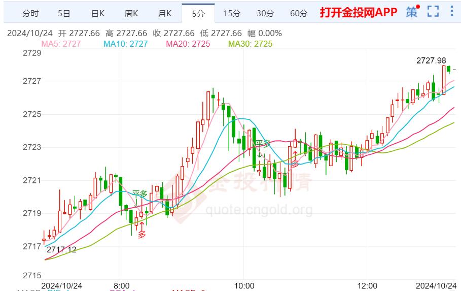 黄金价格实时波动背后的因素与影响分析