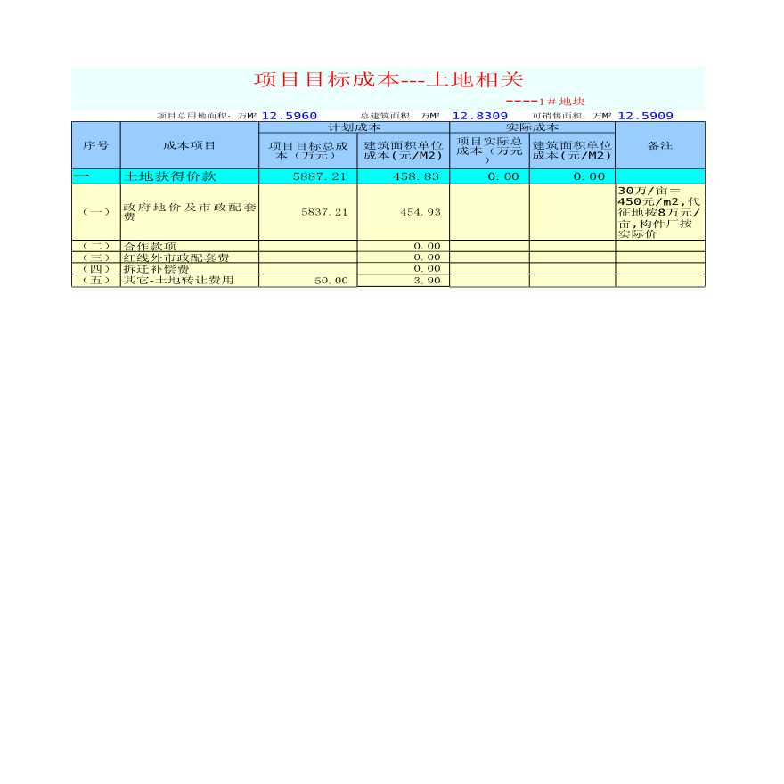 房地产开发成本详解，涵盖的主要项目与费用