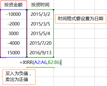 货币基金收益率计算详解指南