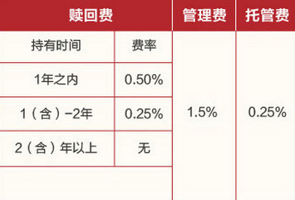 深度解析股票基金费率，费率标准、投资策略及投资指南