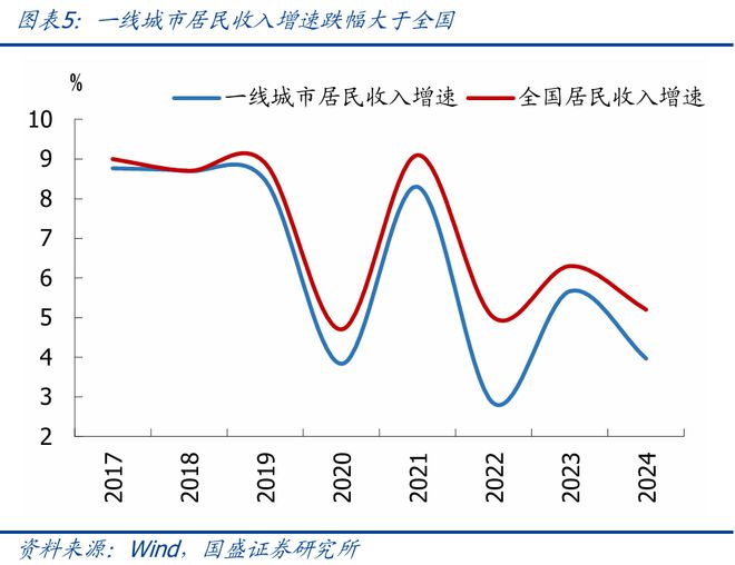 解析2024年居民消费信心指数，趋势、影响与应对策略