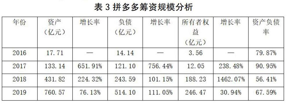 拼多多近三年财务报表深度解析与未来展望