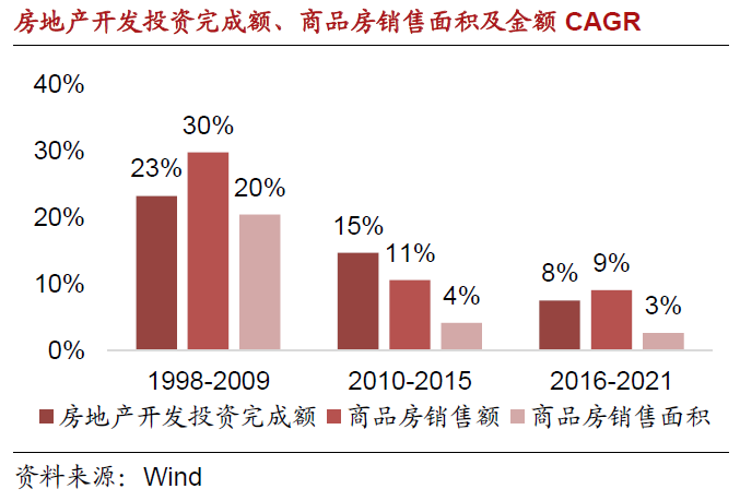 经济政策对房地产的影响，案例研究分析