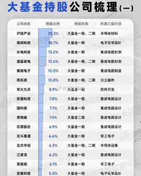 科技领域优选基金解析，投资科技类基金的最佳选择